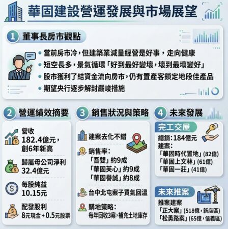 ▲▼             。（AI協作圖／記者項瀚製作，經編輯審核）