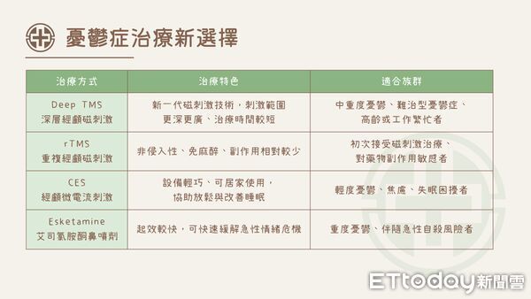 ▲▼      磁刺激       。（圖／亞東醫院提供）