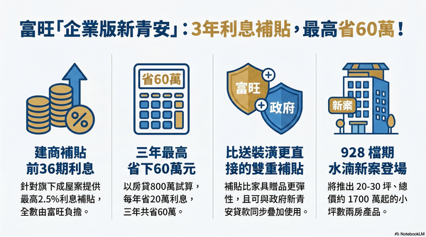 ▲▼             。（AI協作圖／記者陳筱惠製作，經編輯審核）