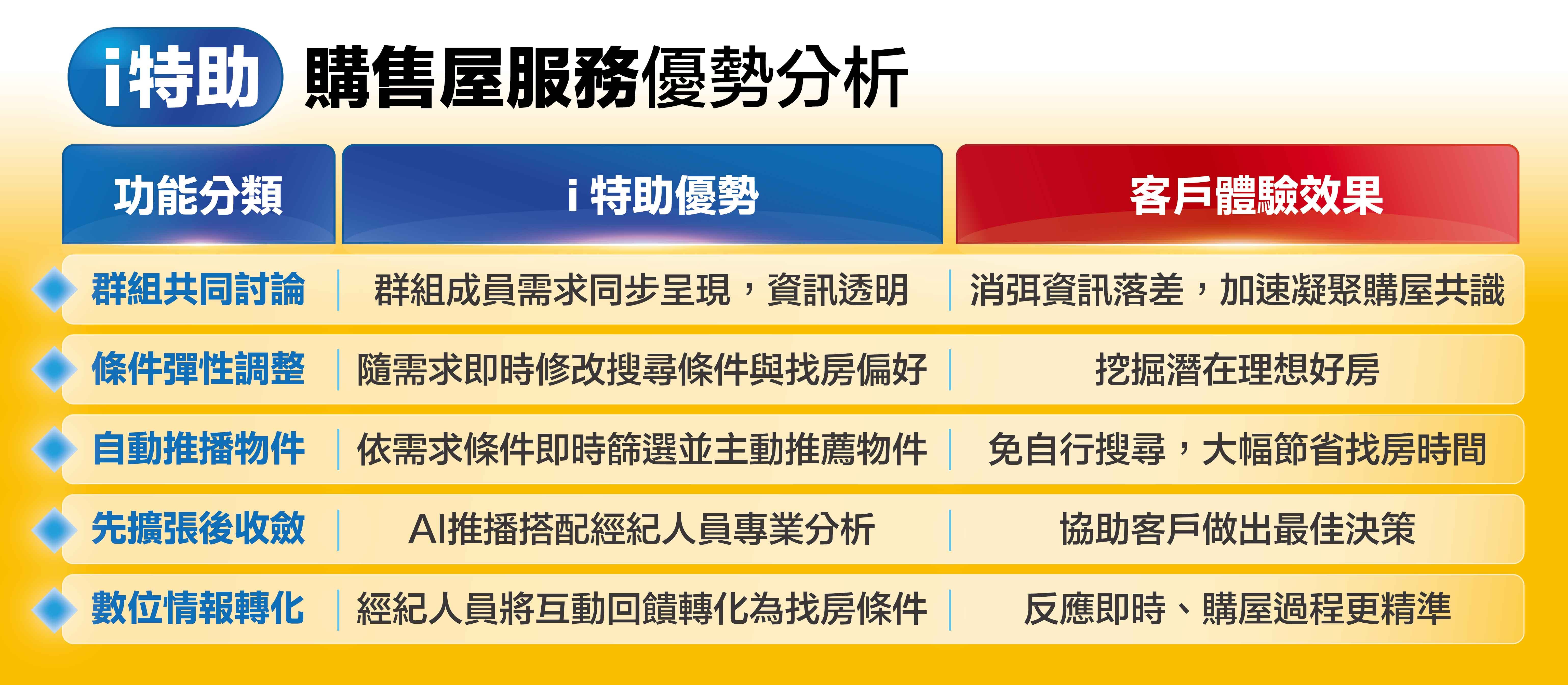 ▲▼永慶房市訊息,永慶安心買賣屋,永慶房產集團。（圖／永慶房產集團）