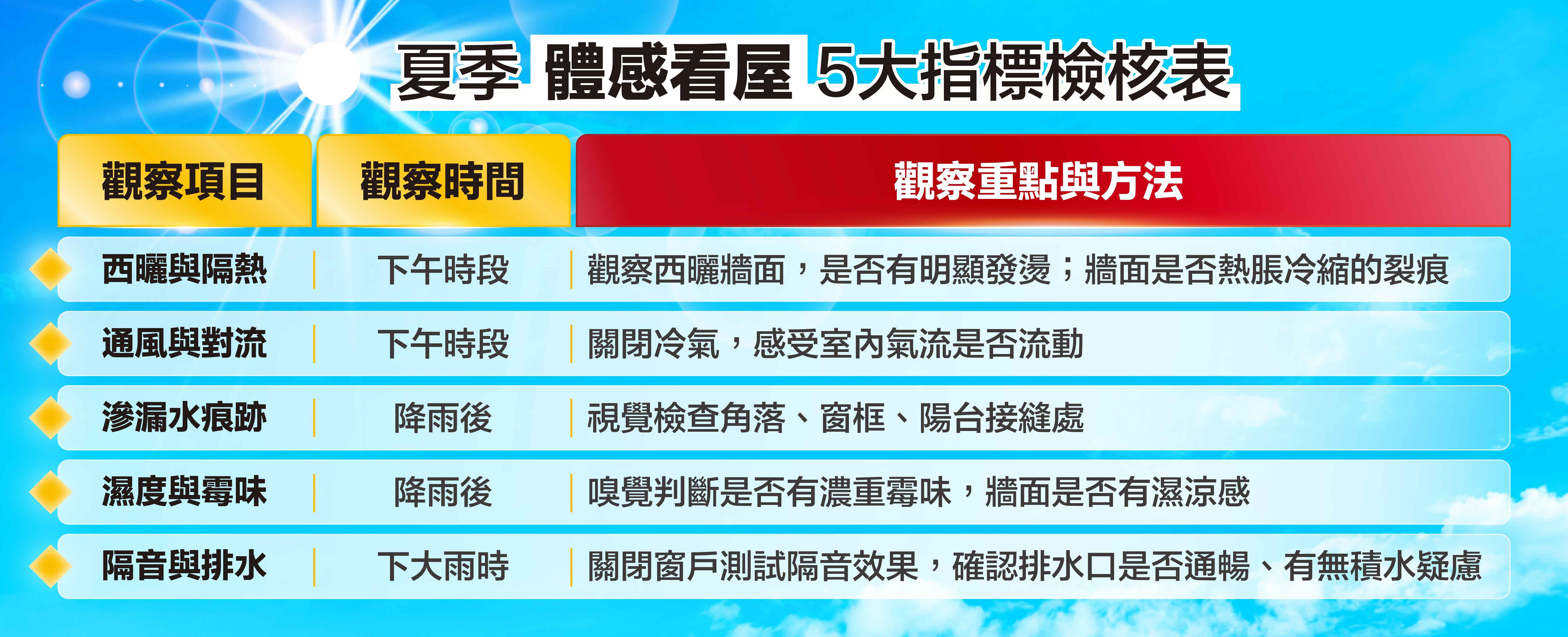 ▲▼永慶房市訊息,永慶安心買賣屋,永慶房產集團。（圖／永慶房產集團）