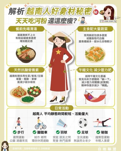 ▲▼越南飲食習慣。（圖／翻攝自FB/高敏敏營養師）