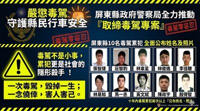 屏東版高清無碼照來了！警公布10毒駕累犯姓名照片　宣示掃蕩決心