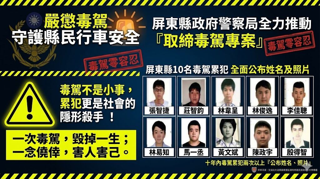 屏東版高清無碼照來了!警公布10毒駕累犯姓名照片 宣示掃蕩決心