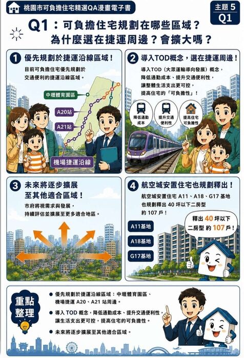 ▲▼             。（圖／翻攝桃園市可負擔住宅交易平台）