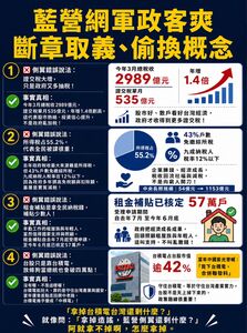 誰的功勞？台股狂飆掀口水戰　綠列數據嗆：論點比六福村大怒神還陡