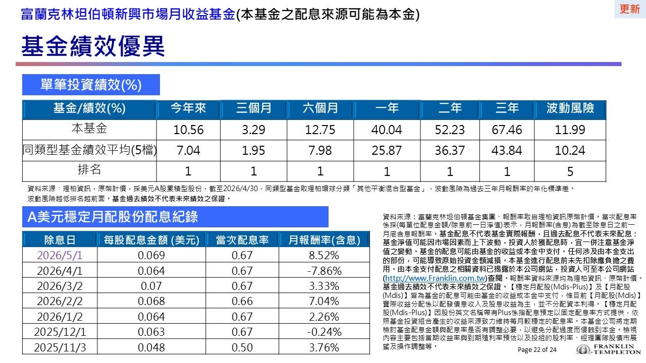 ▲▼基富通業配。（圖／業者提供）