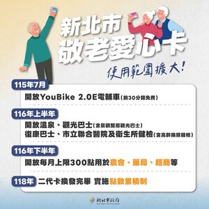 新北敬老愛心卡擴大使用範圍 7月起YouBike電輔車前30分鐘免費