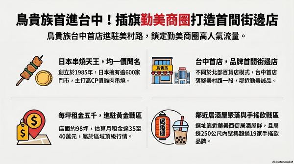 ▲▼             。（AI協作圖／記者陳筱惠製作，經編輯審核）
