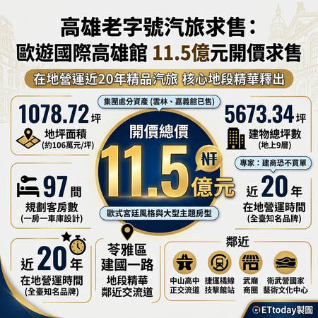▲▼。（AI協作圖／記者張雅雲製作，經編輯審核）