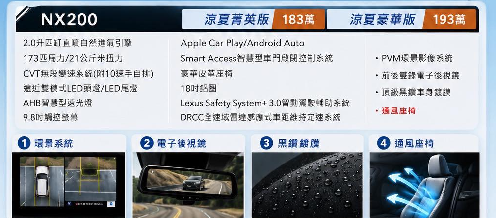 ▲LEXUS NX推通風座椅特仕車！炎炎夏日肯定舒適有感。（圖／翻攝自LEXUS經銷商）