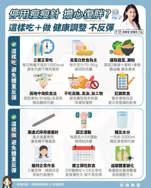 ▲▼瘦瘦針不復胖。（圖／翻攝自FB/高敏敏營養師）