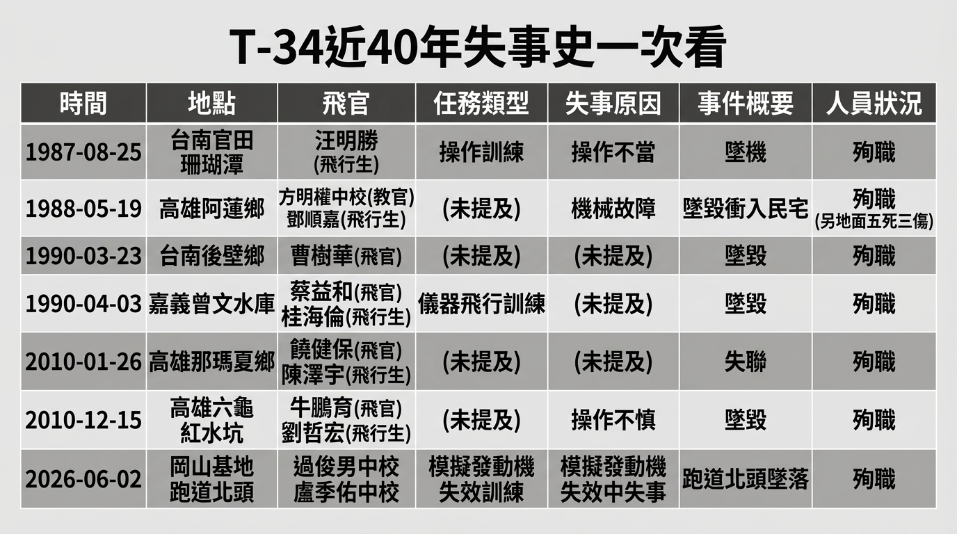 ▲。（AI協作圖／記者郭運興製作，經編輯審核）