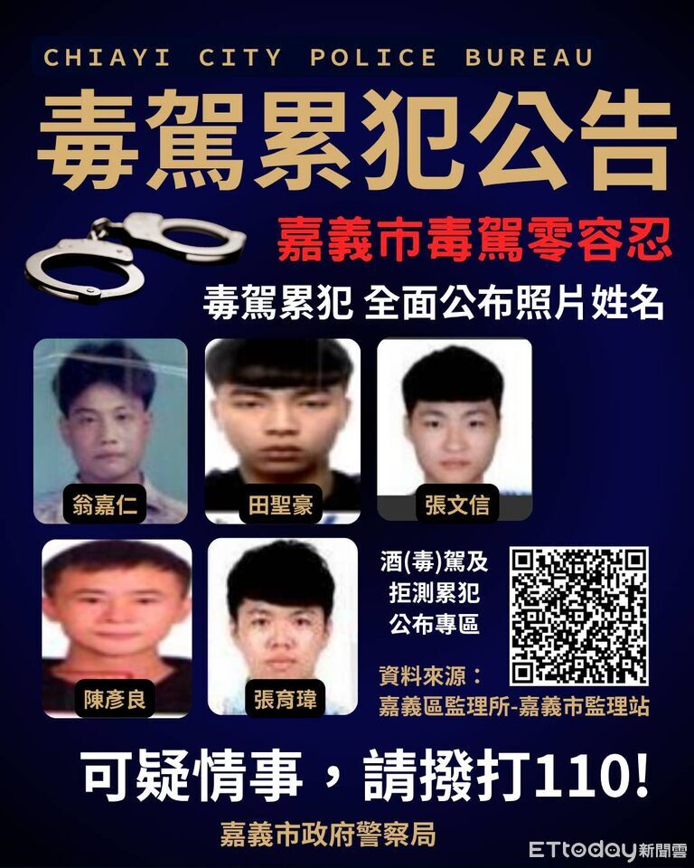 毒駕零容忍!嘉義市首波「累犯全名+照片」公布 祭預防性羈押