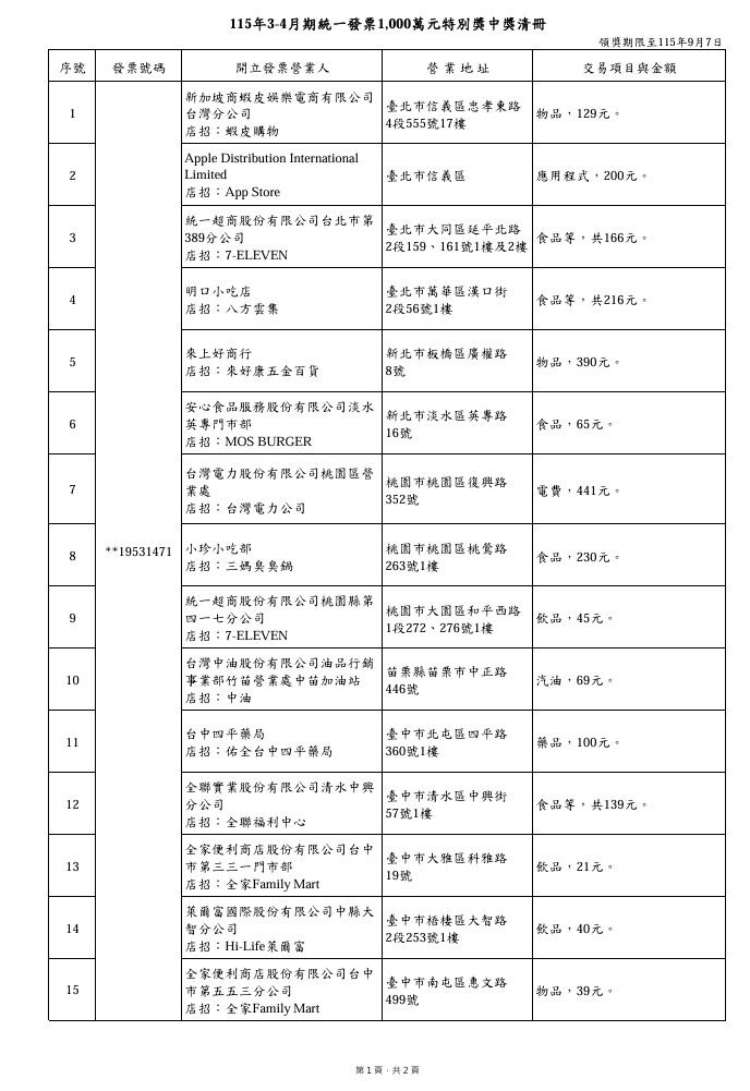 ▲▼統一分發3-4月千萬大獎清冊。（圖／翻攝財政部官網）