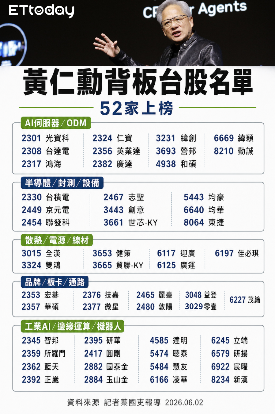 ▲▼黃仁勳背板「台股上市櫃名單」。(AI協作圖/記者葉國吏製作,經編輯審核)