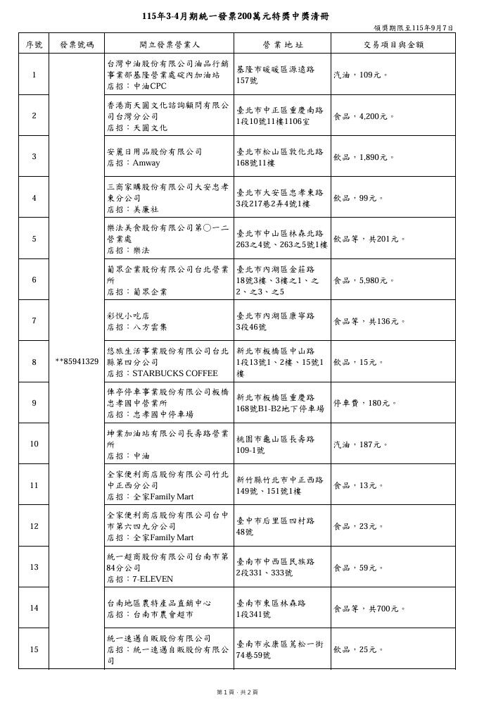 ▲今年3-4月統一發票200萬元特獎清冊。（圖／翻攝財政部）