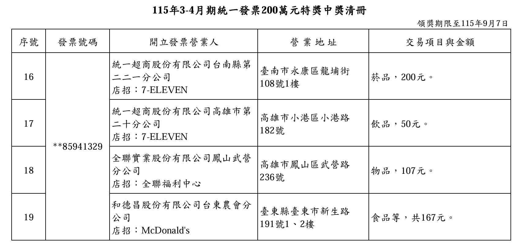 ▲▼今年3-4月統一發票200萬元特獎清冊。（圖／翻攝財政部）