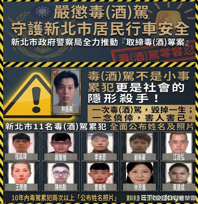 恐怖數據!新北前5月取締毒駕暴增636% 11毒酒駕累犯照公布