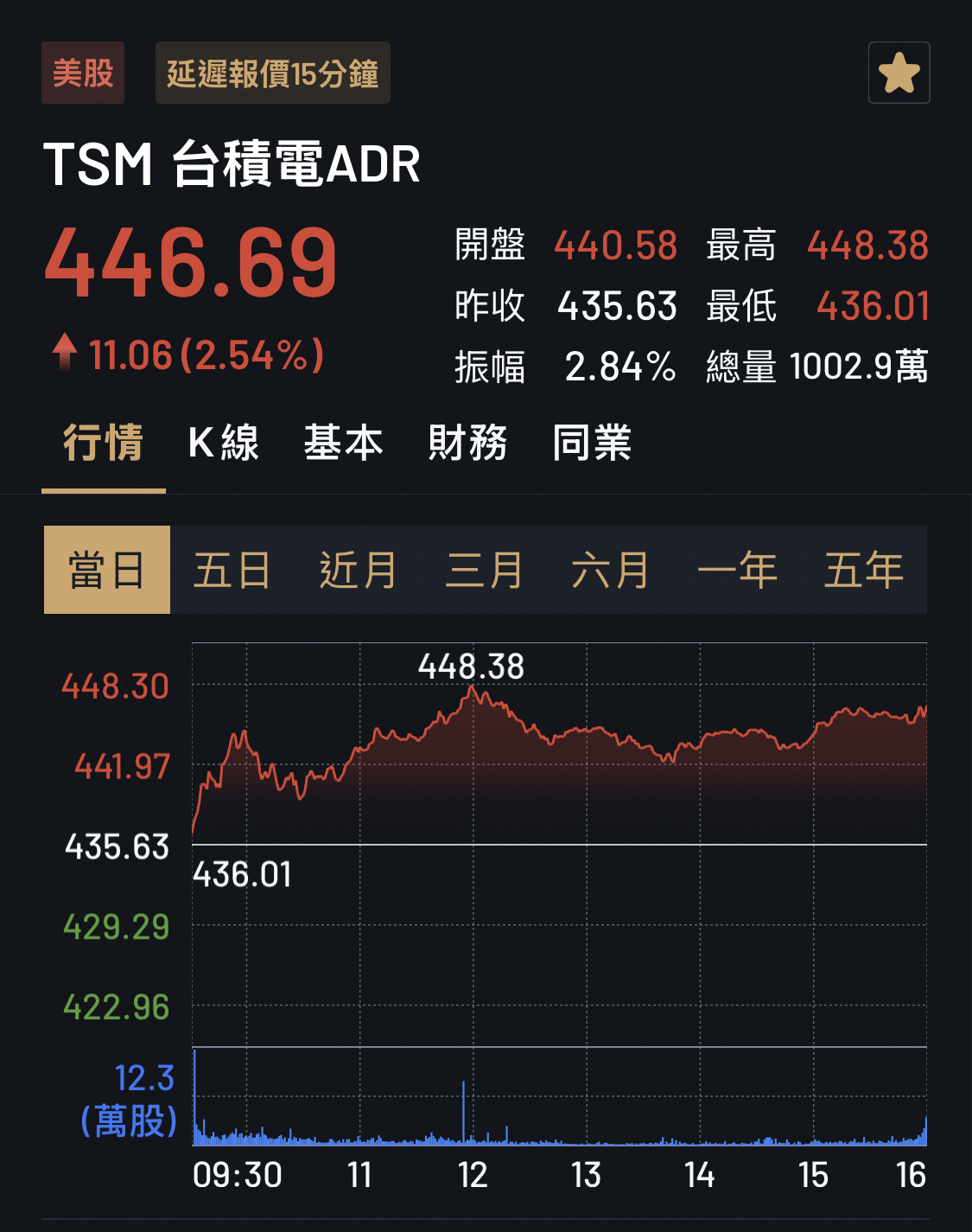 ▲▼台積電ADR。（圖／翻攝永豐金app）