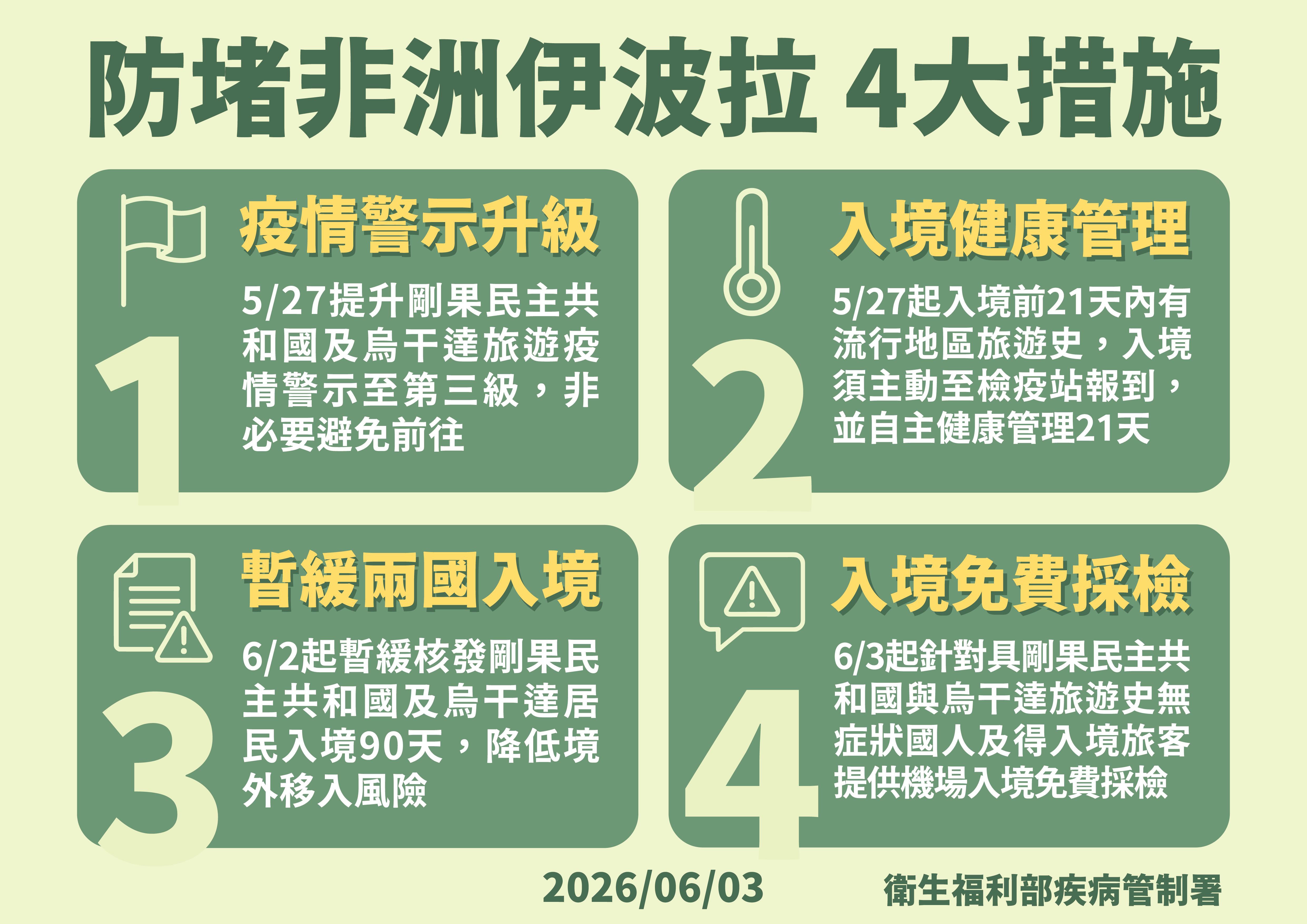 ▲▼伊波拉疫情防範措施。（圖／疾管署提供）