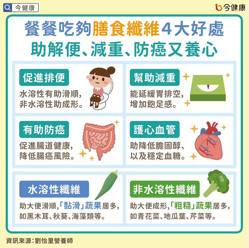 ▲吃一堆菜還大不出來？　營養師揪「少3關鍵」腸道照樣卡關。（圖／今健康授權提供）