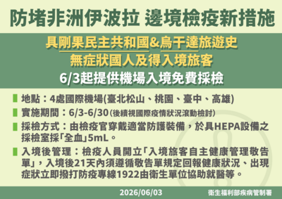 快訊／防伊波拉新措施　石崇良：即起疫區2國入境可「免費採檢」