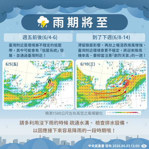 下周劇烈降雨持續1星期　氣象署：快檢查排水