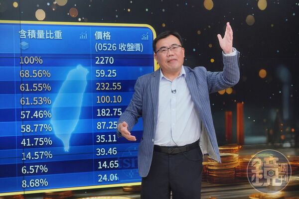 謝富旭說明，想擺脫貧窮感，要靠穩定現金流。
