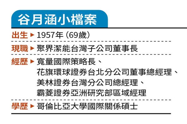 谷月涵戰核融合2／自爆零持股「別賺最後一滴水」　谷月涵示警牛市已到末升段