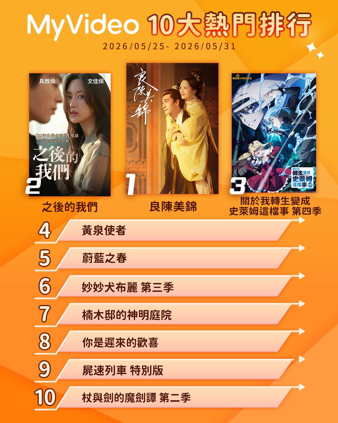 ▲▼MyVideo收視週榜（5/25-5/31）。（圖／MyVideo提供）