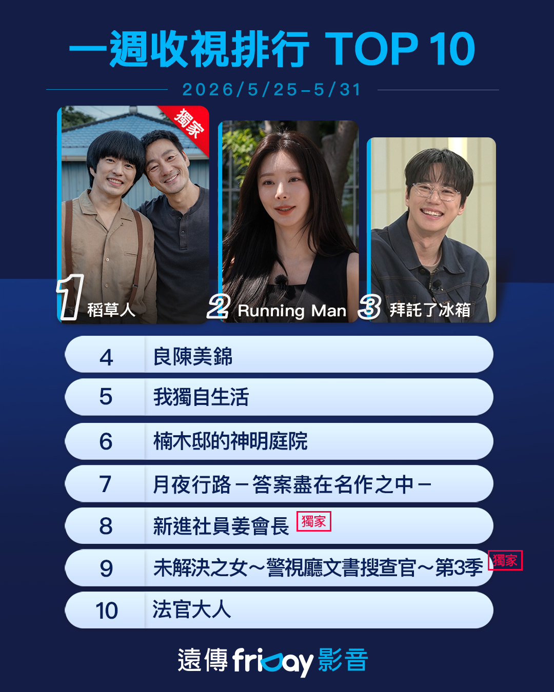 ▲▼friDay影音收視週榜（5/25-5/31）。（圖／friDay影音提供）