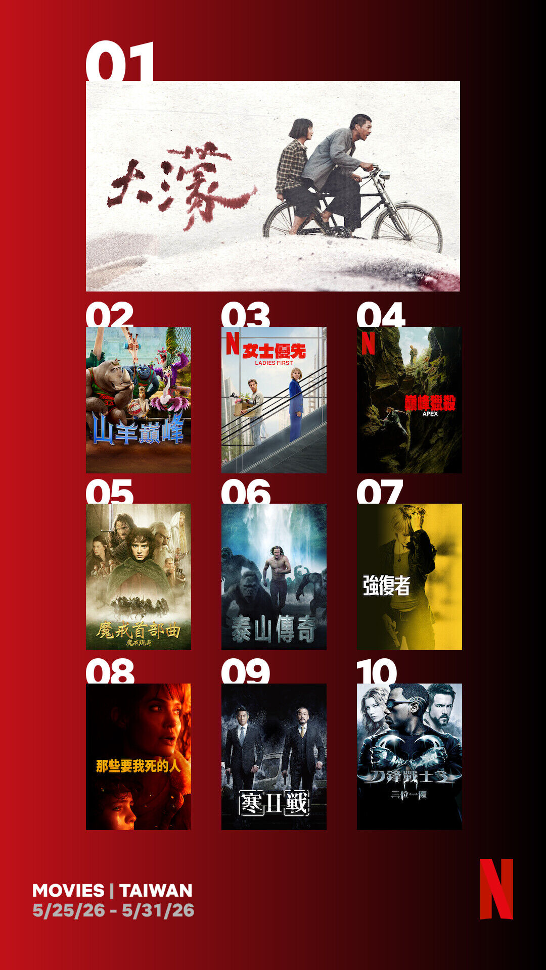 ▲▼Netflix電影收視週榜（5/25-5/31）。（圖／Netflix）
