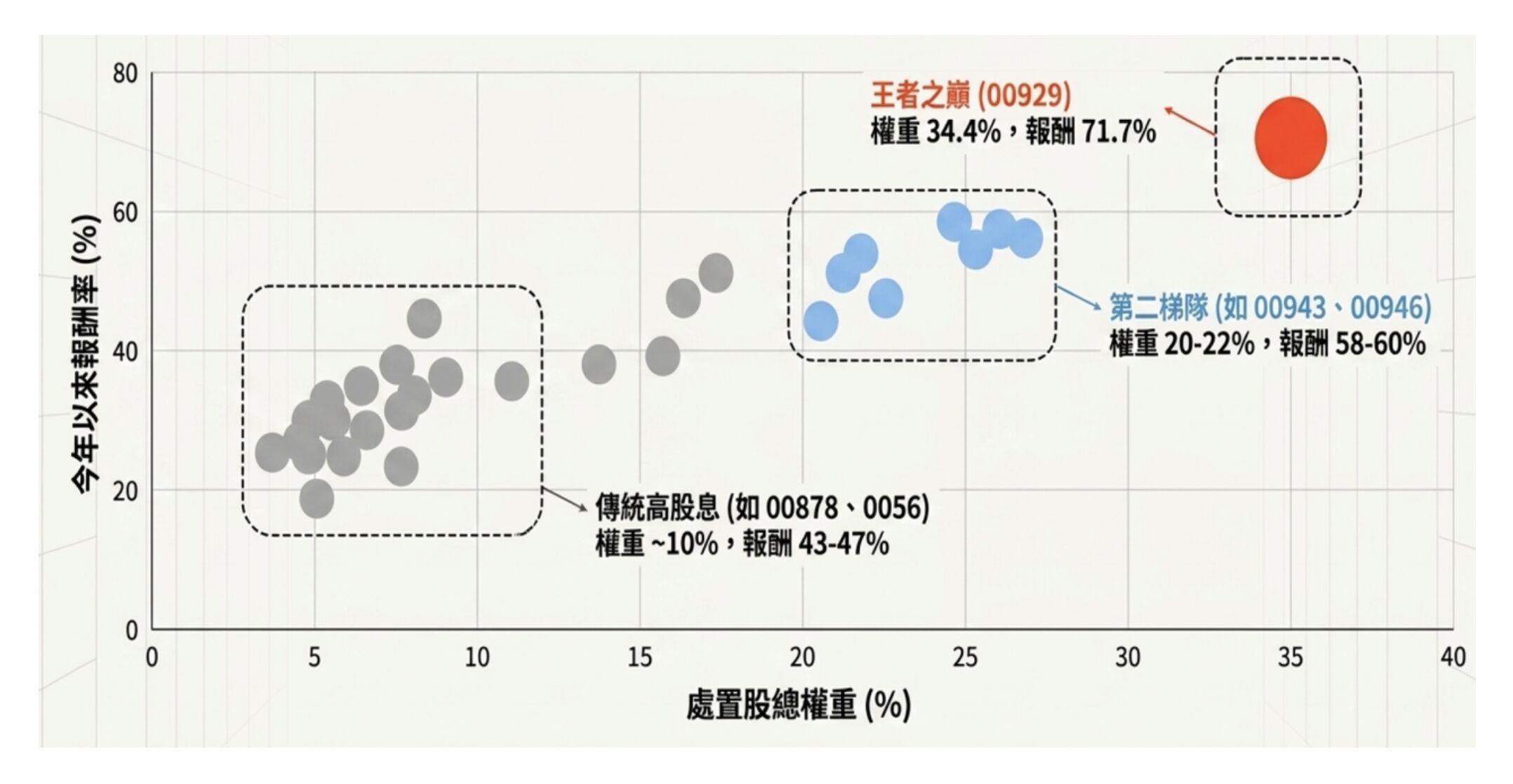 ▲▼ETF,台股,高股息,處置股,00929。（圖／希立提供）