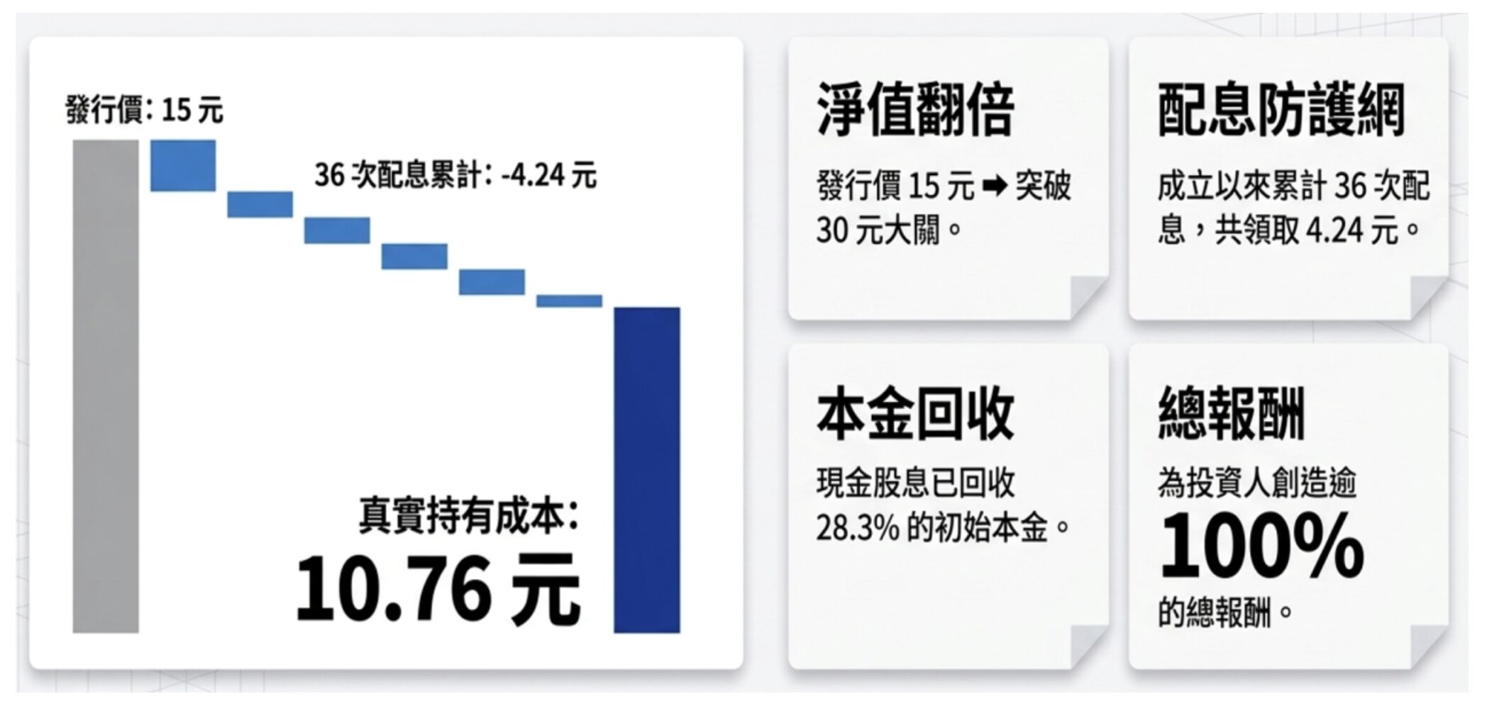 ▲▼ETF,台股,高股息,處置股,00929。（圖／希立提供）