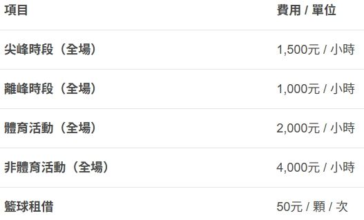 ▲▼北屯國民暨兒童運動中心。（圖／部落客商妮吃喝遊樂授權提供）