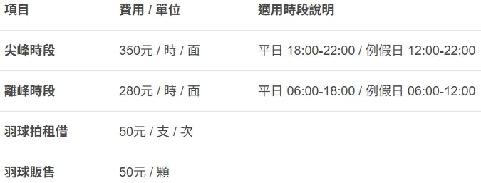 ▲▼北屯國民暨兒童運動中心。（圖／部落客商妮吃喝遊樂授權提供）