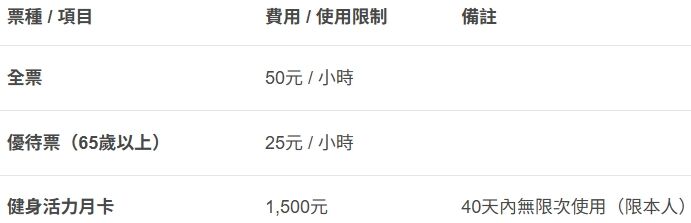 ▲▼北屯國民暨兒童運動中心。（圖／部落客商妮吃喝遊樂授權提供）