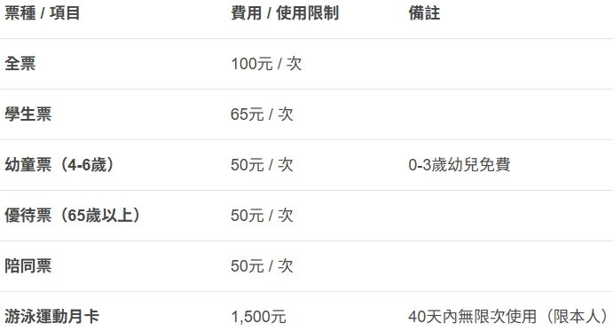 ▲▼北屯國民暨兒童運動中心。（圖／部落客商妮吃喝遊樂授權提供）
