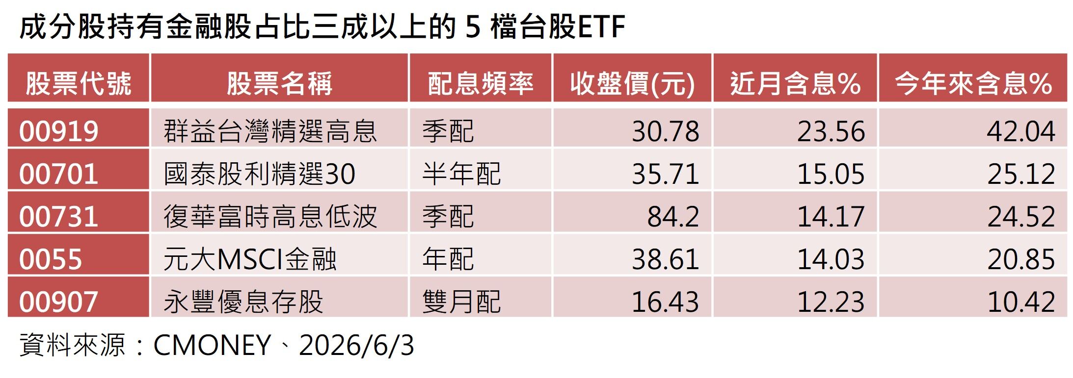 ▲▼群益投信。（圖／記者巫彩蓮攝）