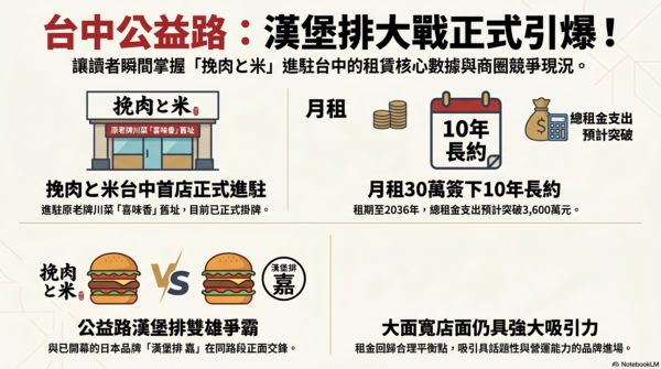 ▲▼             。（AI協作圖／記者陳筱惠製作，經編輯審核）