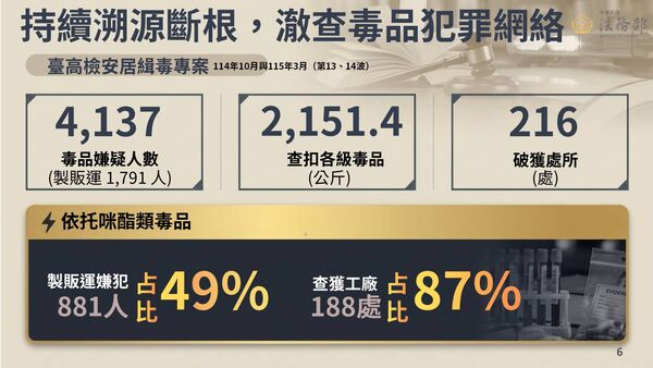 ▲▼毒品及毒駕防制專案懶人包。（圖／法務部提供）