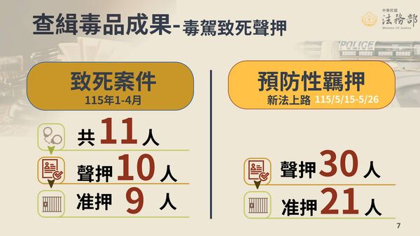 ▲▼毒品及毒駕防制專案懶人包。（圖／法務部提供）