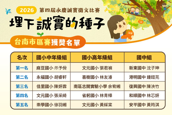 2026永慶誠實徵文台南投稿增逾五成 黃偉哲勉勵學子以誠實為力量（圖／永慶慈善基金會提供）