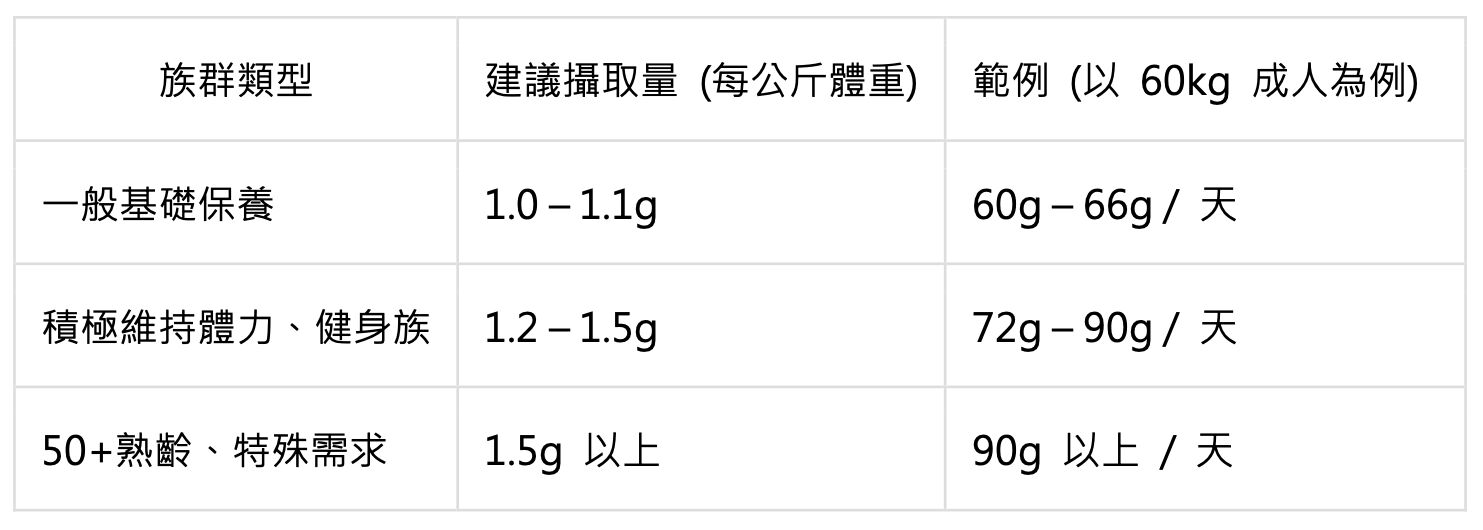 ▲▼安麗,肌肉,蛋白質。（圖／安麗）