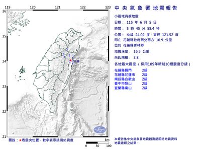 快訊／05:45花蓮縣規模3.8地震　最大震度2級