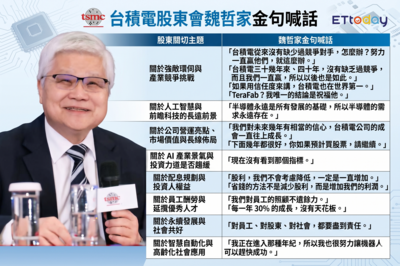 魏哲家金句一次看! 台積電股東會喊話:分紅沒有天花板