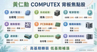 下一波飆股！　分析師揭台股資金輪動真相