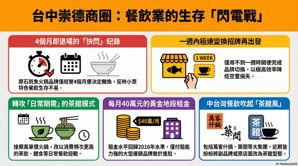 ▲▼             。（AI協作圖／記者陳筱惠製作，經編輯審核）