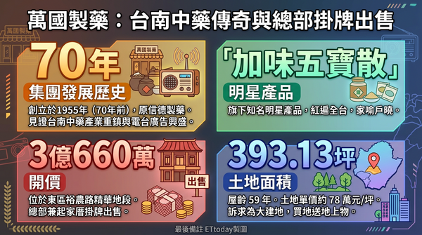 ▲▼             。（AI協作圖／記者張雅雲製作，經編輯審核）